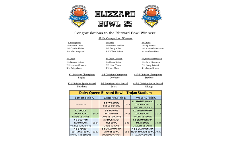 Blizzard Bowl 25